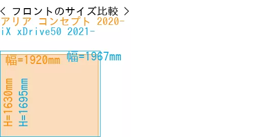 #アリア コンセプト 2020- + iX xDrive50 2021-